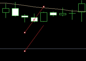 XM外汇MT5上等距通道怎么插入?