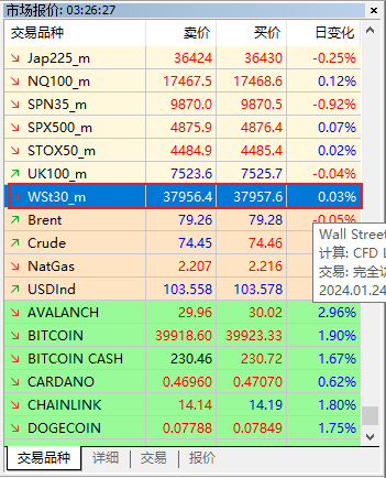 FXTM富拓MT5上道琼斯指数的交易时间怎么查看？