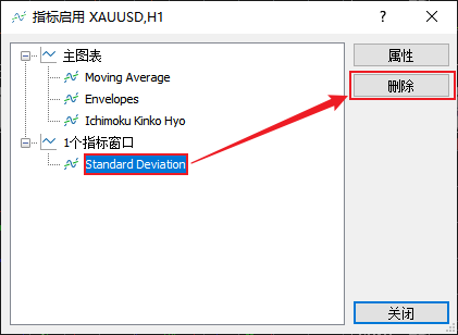 FXTM富拓MT5上怎么删除标准差指标？