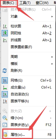 XM MT4上走势图颜色风格怎么改?