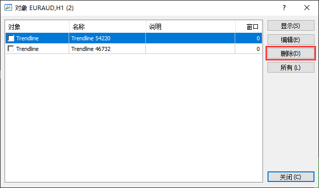 【XM交易平台】MT4图表上的趋势线怎么删除
