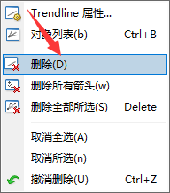 【XM交易平台】MT4图表上的趋势线怎么删除