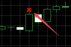 XM MT4上停止检查符号在哪插入?