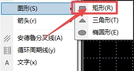 XM MT4上如何在图表上插入矩形?