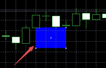 XM MT4上如何在图表上插入矩形?