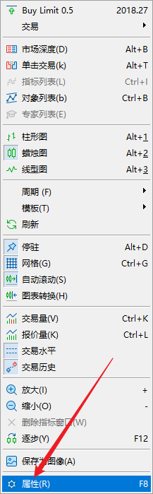 FXTM富拓MT5上图表上怎么显示买价线？