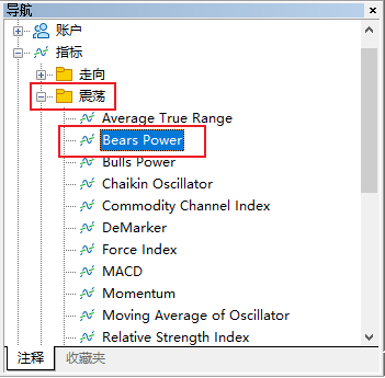 FXTM富拓MT5图表上熊市力量指标怎么添加？