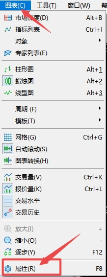 XM MT5上图表比例大小怎么调整?