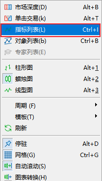 FXTM富拓MT5图表上怎么修改熊市力量指标线的颜色？
