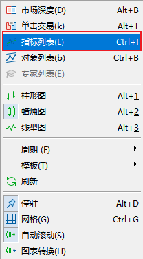 FXTM富拓MT5图表上熊市力量指标如何删除？