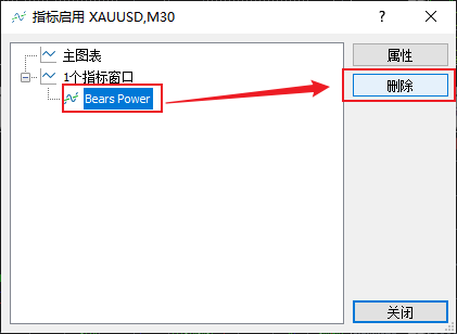 FXTM富拓MT5图表上熊市力量指标如何删除？