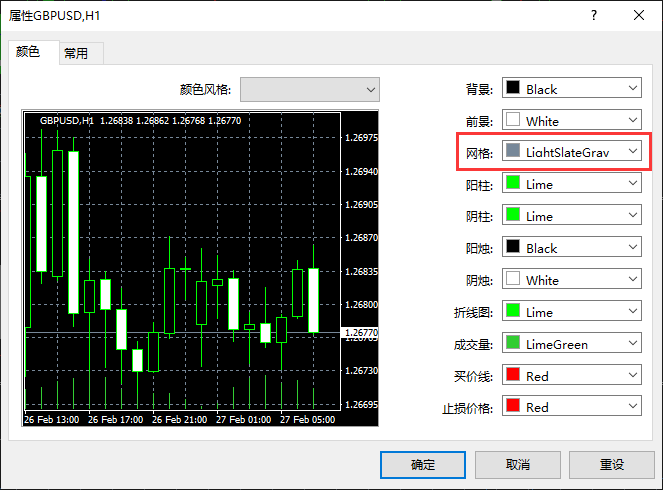 【XM交易平台】MT4上怎么修改图表的网格颜色