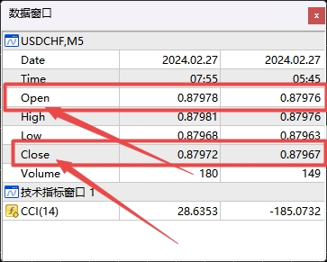 XM MT4上图表开盘收盘数据怎么查看?