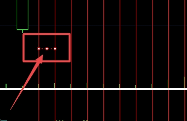 XM MT5上插入循环线怎么删除?
