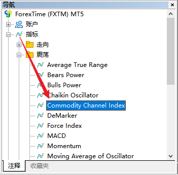FXTM富拓MT5图表上顺势指标（Commodity Channel Index）怎么添加？