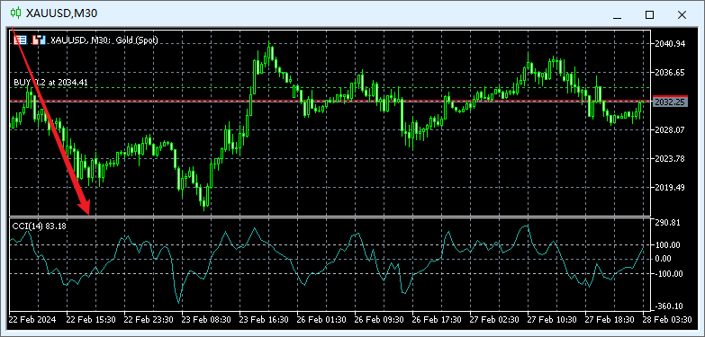 FXTM富拓MT5图表上顺势指标（Commodity Channel Index）怎么添加？