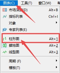 XM MT5上图表柱形图切换方式有哪些?