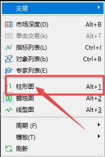XM MT5上图表柱形图切换方式有哪些?
