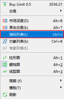 FXTM富拓MT5图表上如何修改顺势指标（Commodity Channel Index）的颜色？