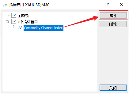 FXTM富拓MT5图表上如何修改顺势指标（Commodity Channel Index）的颜色？