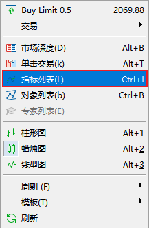 FXTM富拓MT5图表上顺势指标（Commodity Channel Index）怎么删除？