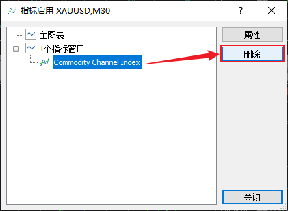 FXTM富拓MT5图表上顺势指标（Commodity Channel Index）怎么删除？