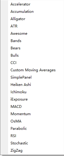 XM MT4上自定义指标怎么添加?