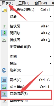 XM MT4上自动滚动设置方式有几种? XM MT4上自动滚动设置方式有几种?