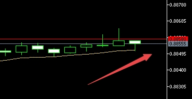 XM MT5上买卖价线怎么显示出来?