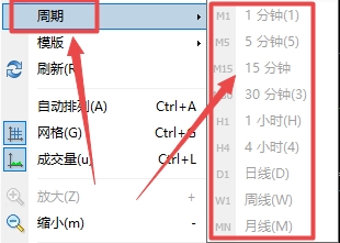 XM MT4上时间周期不能使用了什么原因?