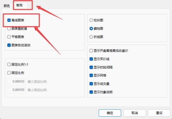 XM MT4上时间周期不能使用了什么原因?