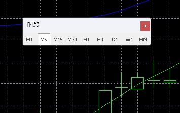XM MT4上时间周期弹窗怎么设置? XM MT4上时间周期弹窗怎么设置?