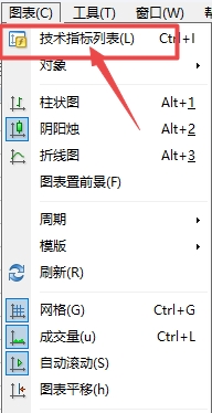 XM MT4上如何查看所有插入技术指标? XM MT4上如何查看所有插入技术指标?