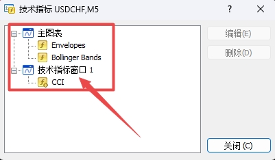 XM MT4上如何查看所有插入技术指标? XM MT4上如何查看所有插入技术指标?