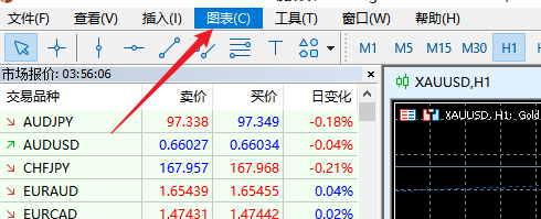 FXTM富拓MT5图表上如何显示成交量？