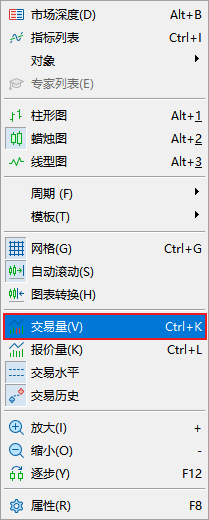 FXTM富拓MT5图表上如何显示成交量？