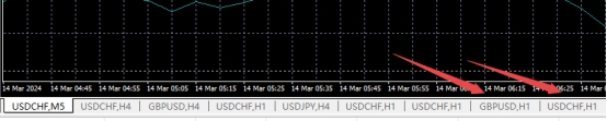XM MT4上图表窗口怎么关闭? XM MT4上图表窗口怎么关闭?