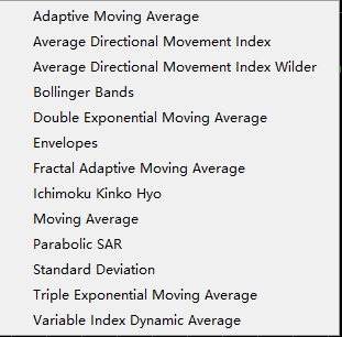XM MT5上走向指标怎么插入?