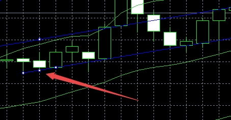 XM MT4上等距离通道怎么插入? XM MT4上等距离通道怎么插入?