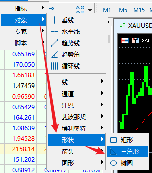 怎么在FXTM富拓MT5图表上绘制三角形形态？