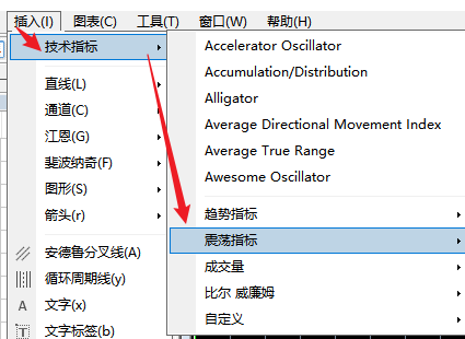 XM MT4图表上怎么添加顺势指标（Commodity Channel Index）？