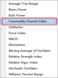 XM MT4图表上怎么添加顺势指标（Commodity Channel Index）？