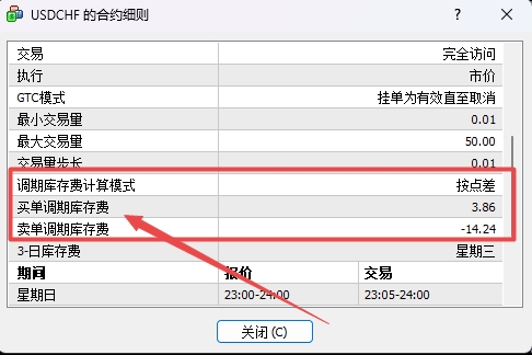 XM MT4上交易货币库存费怎么看?