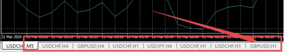 XM MT4上如何关闭图表窗口? XM MT4上如何关闭图表窗口?