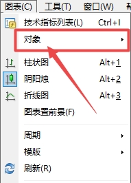 XM MT4上如何查看插入了哪些对象?