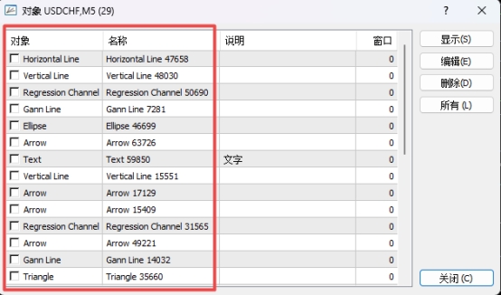 XM MT4上如何查看插入了哪些对象?
