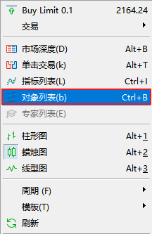 FXTM富拓MT5图表上三角形形态怎么删除？
