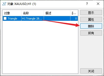 FXTM富拓MT5图表上三角形形态怎么删除？