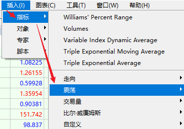 FXTM富拓MT5图表上强力指数（Force Index）怎么添加？