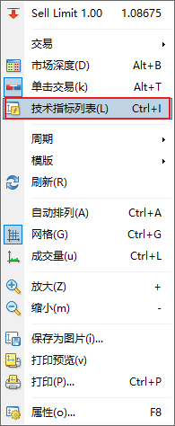 如何删除XM MT4图表上的顺势指标（Commodity Channel Index）？
